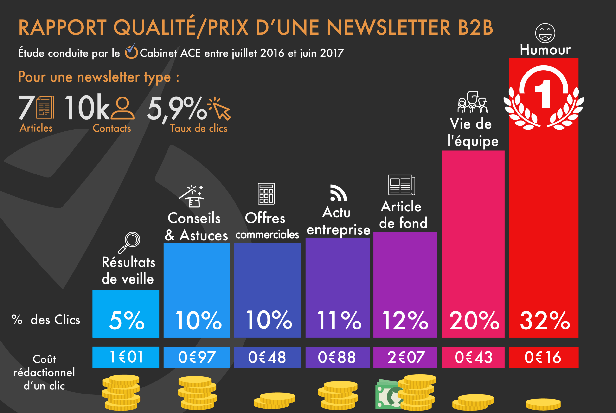 infographie-newletter-rapport-qualite-prix-b2b-01