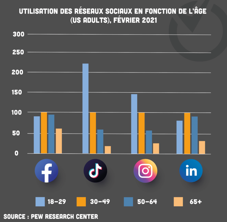 graphique-users-RS_Plan-de-travail-1-768x750