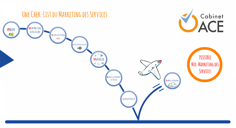 POSSIBLE-Mix-Marketing-des-Services POSSIBLE-Mix-Marketing-des-Services