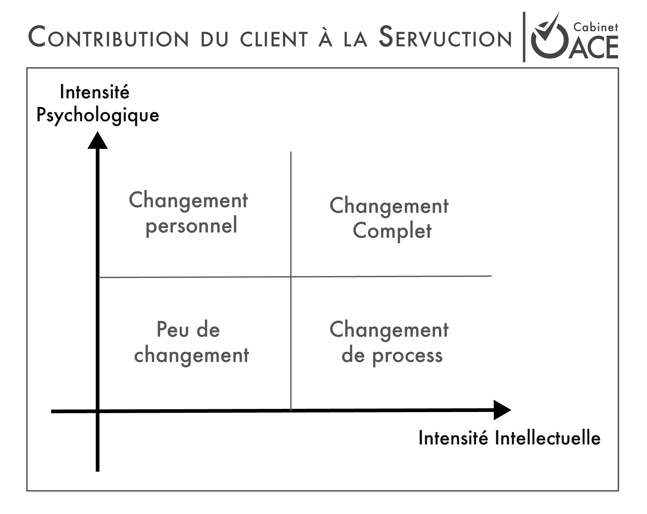 contribution client servuction psychologique vs intellectuelle cabinet ace contribution client servuction psychologique vs intellectuelle cabinet ace