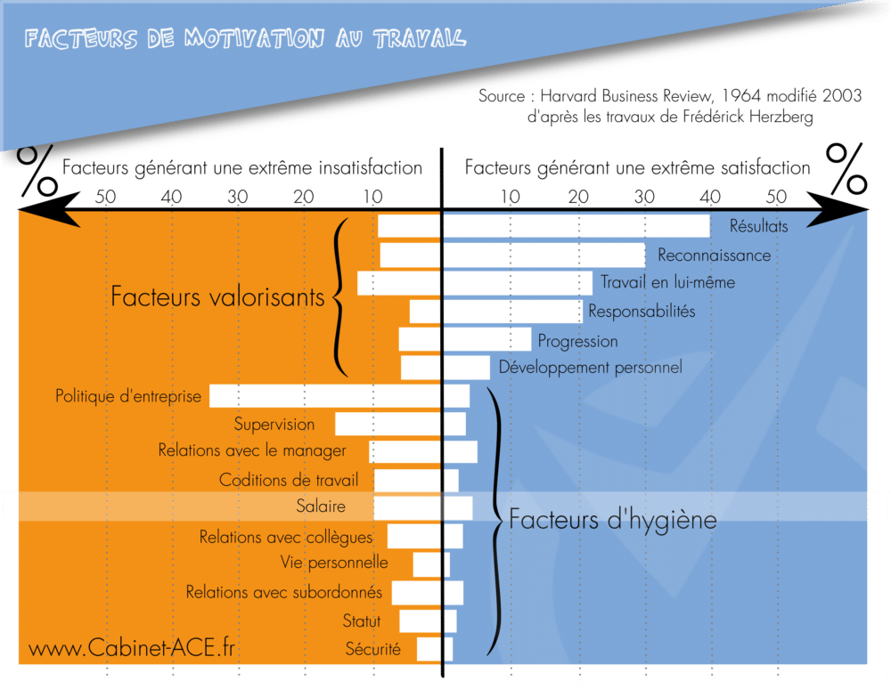 facteurs-motivation-au-travail facteurs-motivation-au-travail