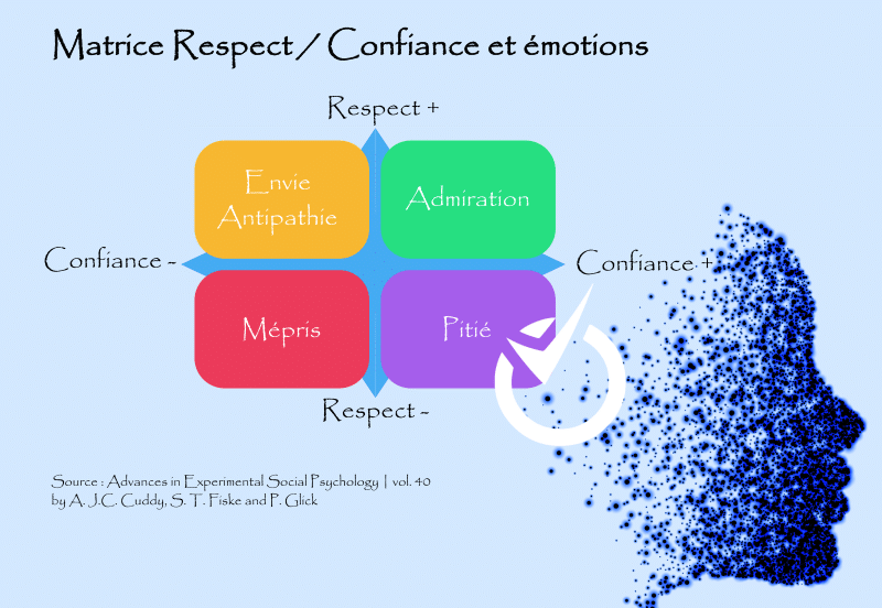 matrice-respect-confiance