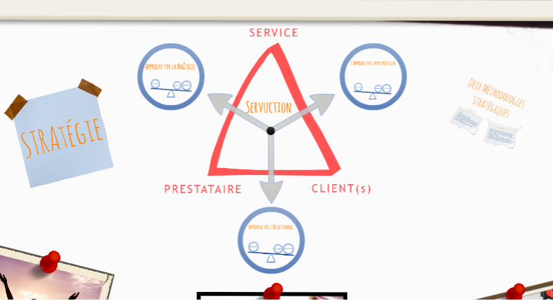 triangle-de-la-servuction triangle-de-la-servuction