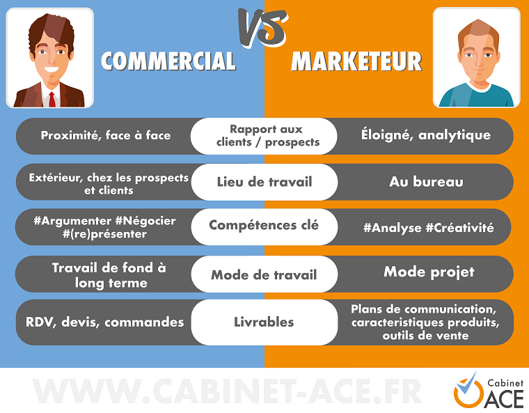 visuels-marketing-vs-commercial_cabinet-ace visuels-marketing-vs-commercial_cabinet-ace