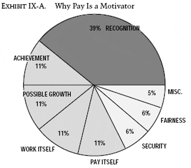 why-pay-is-a-motivator why-pay-is-a-motivator
