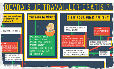 Devrais-je travailler GRATIS ?
