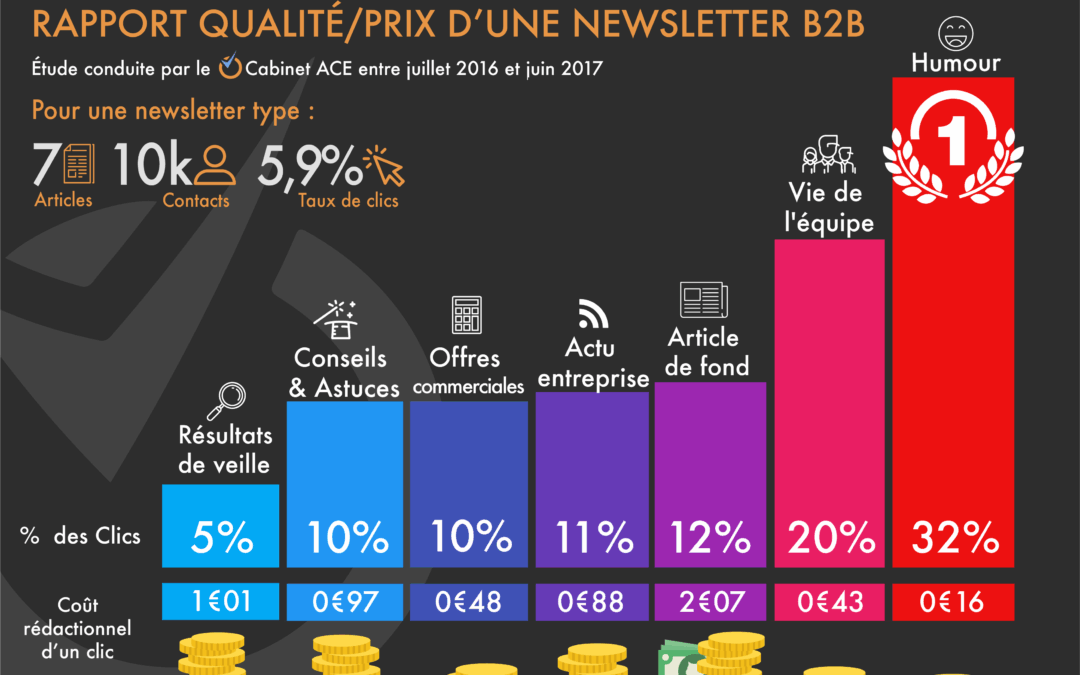 WebMarketing – vos articles techniques n’intéressent personne