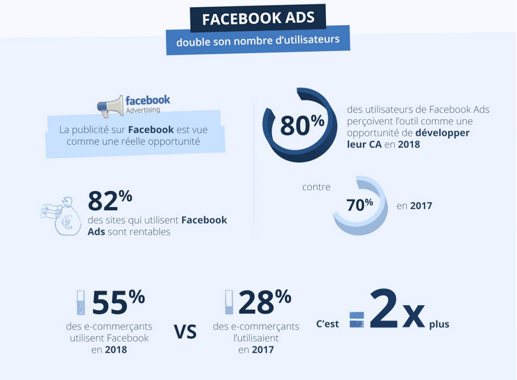 infographie comarketing facebook 2019