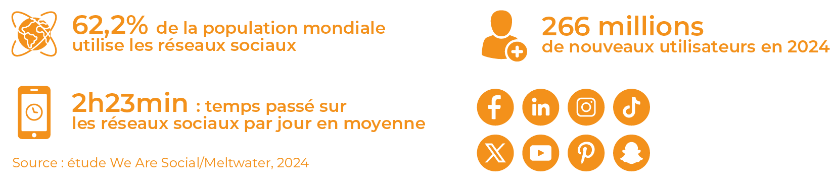 stat réseaux