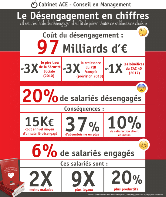 infographie-cout-desengagement-salaries-97-milliards-en-france infographie-cout-desengagement-salaries-97-milliards-en-france